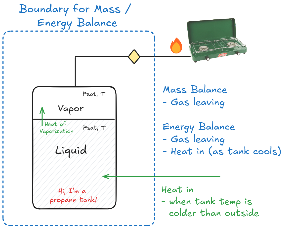 Campstove Diagram