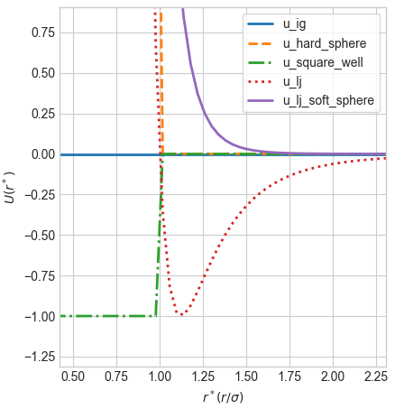 pair_potentials
