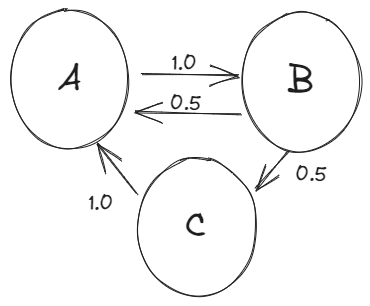 Markov Chain